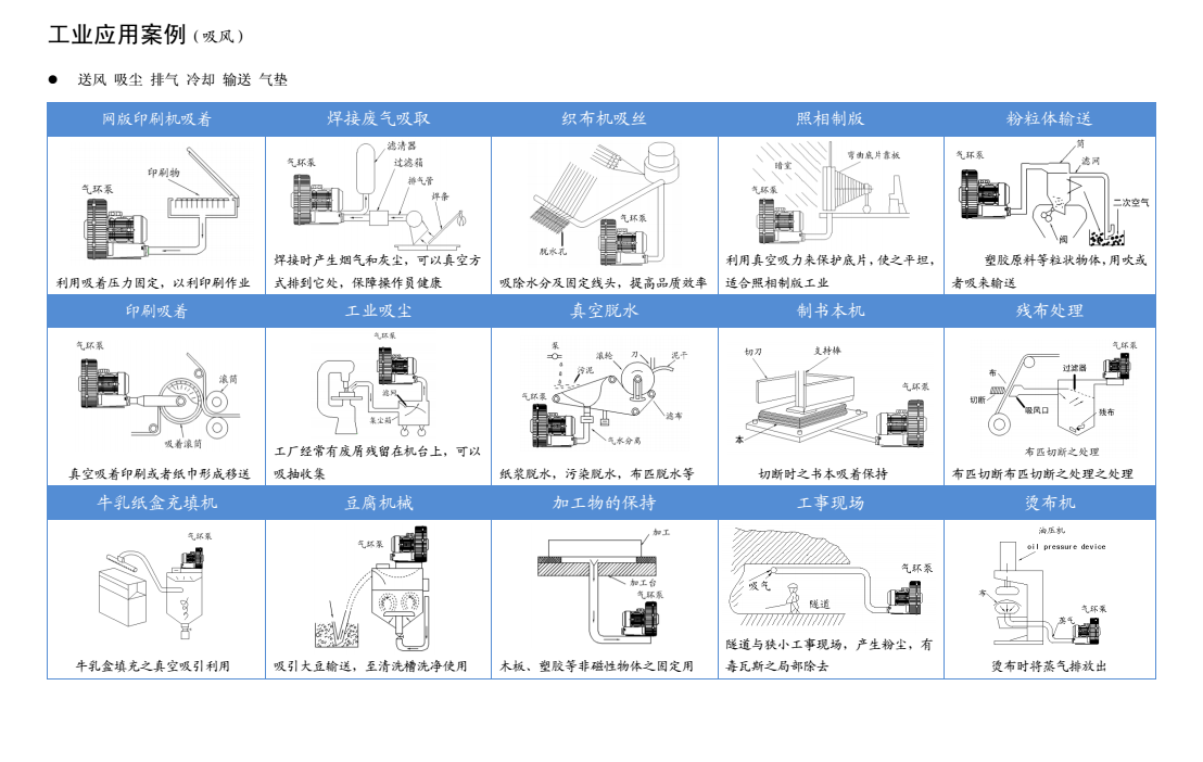 工業(yè)熱風(fēng)機(jī)